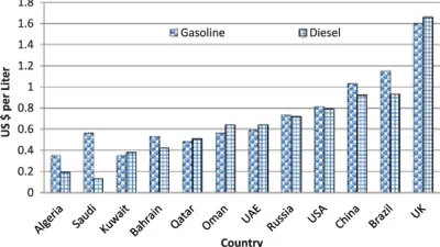 February 2026 Fuel Prices: Saudi Arabia Maintains Lowest Rates in GCC